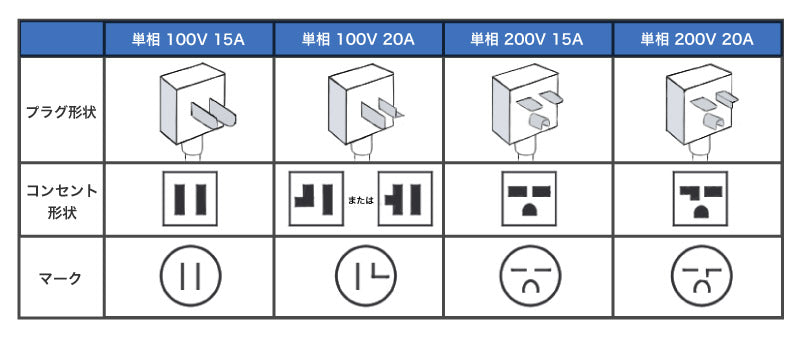 【200Vコンセント】工場・倉庫用 200Vエアコン単相コンセント式電源 増設サービス