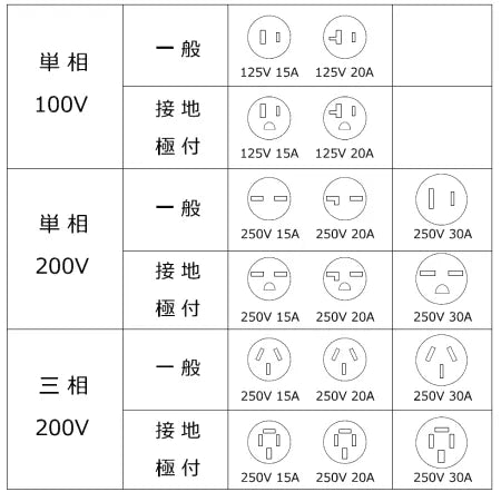 【200Vコンセント】工場・倉庫用 200Vエアコン単相コンセント式電源 増設サービス