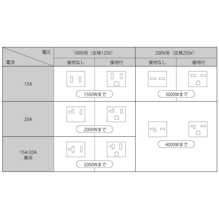 【200V】オフィス・事務所用 200Vエアコン単相電源 増設サービス