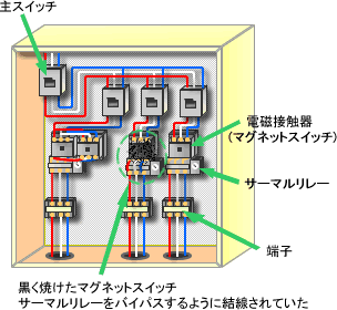 【自動制御】自動制御 マグネットスイッチ取替工事サービス